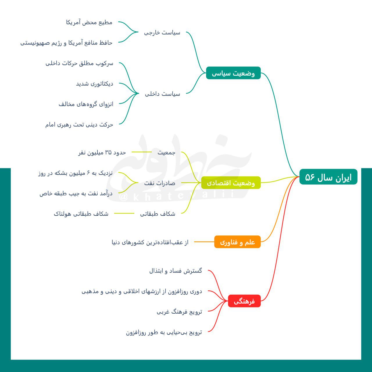 نمودار دیدار مردم قم